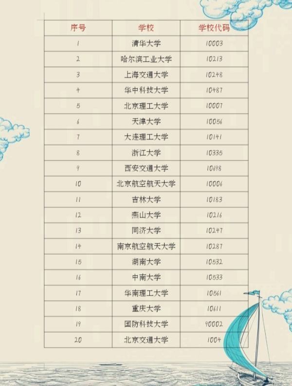 材料成型及控制工程就业方向