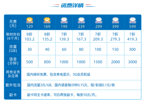 中国联通4g畅爽冰淇淋套餐是什么?