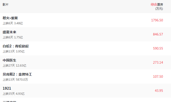 猫眼票房实时排名
