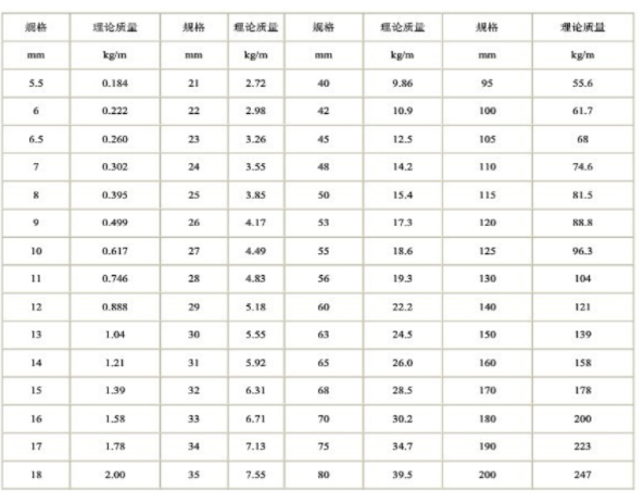 螺纹钢规格型引厂花草首损号有哪些？