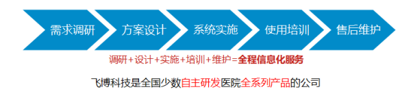 互联网医院来自是什么意思