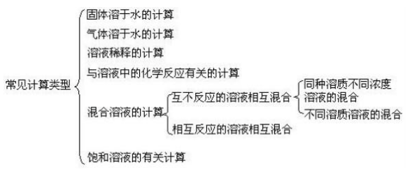 气体摩尔体积公式是什么?