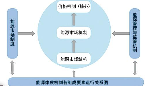 制度与机制的区别