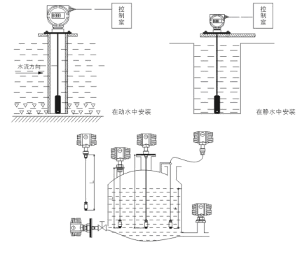 液位变送器的工作原理