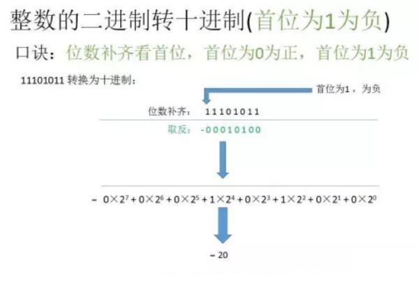 二进制怎样转换为十进制？