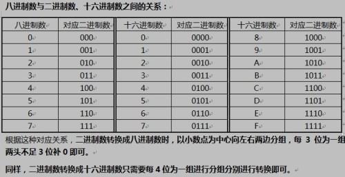 二进制转十六进制算法（举例）