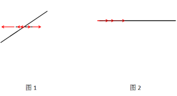 一笔画是如何判断奇点数的？