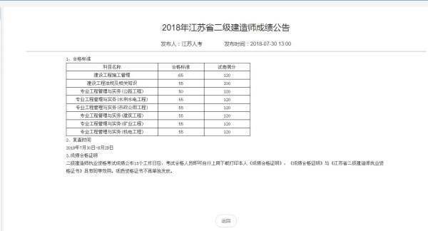 江苏2018年二建分数线是多少？