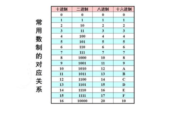 十进制转八进制