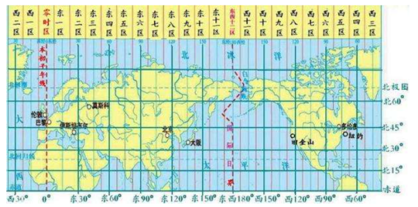 地方时和区时的计算公式？