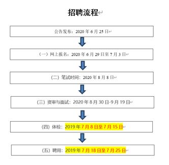 怎么登录湖北省教育考试院网进入教师招聘考试报名系统?