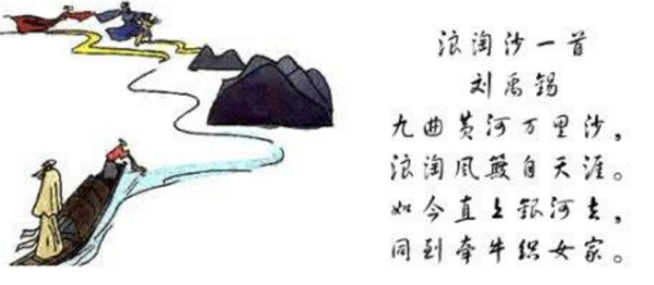 刘禹锡的浪淘沙创作的背景是什么？