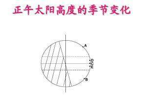 地球公转产生的自然现象有哪些？