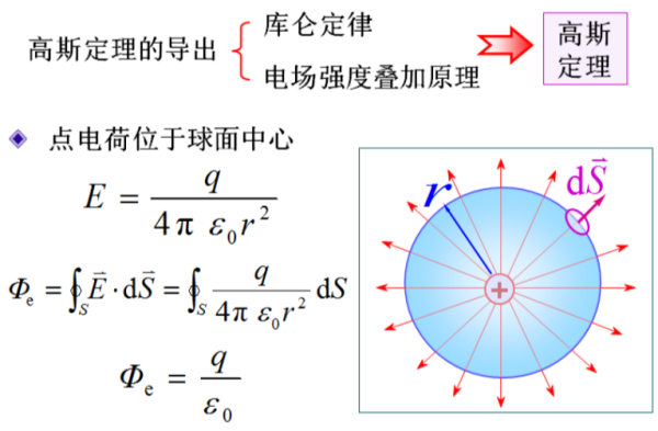 高斯定理数学公式是什么？