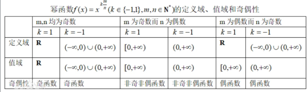 幂函数运算法则是什么？