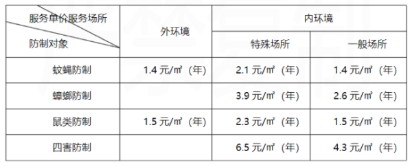 灭鼠笔公司收费是多少