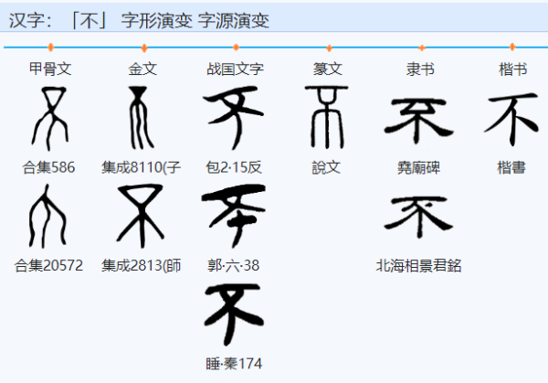 不字来自的繁体字怎么写？