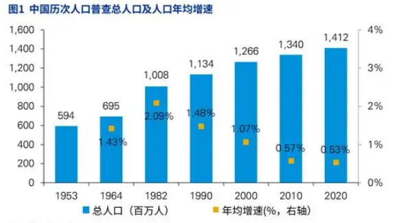 中国人口占世界人口的百分之几?