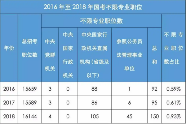 物流管理专业属于什么大类专业呢？