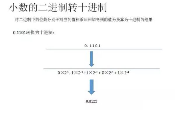 二进制怎样转换为十进制？