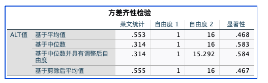 单因素方差分析结果解读