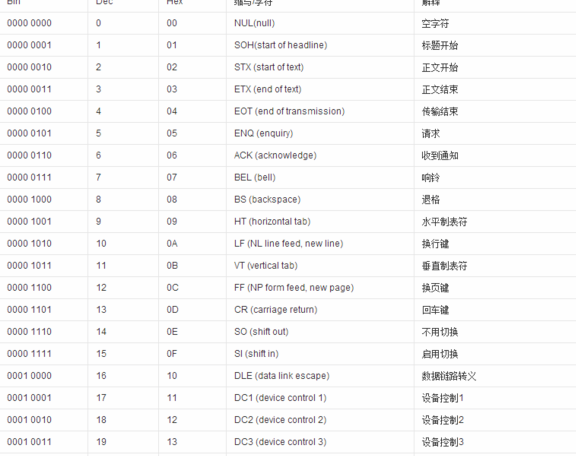 回车键的ASCII码值是多少