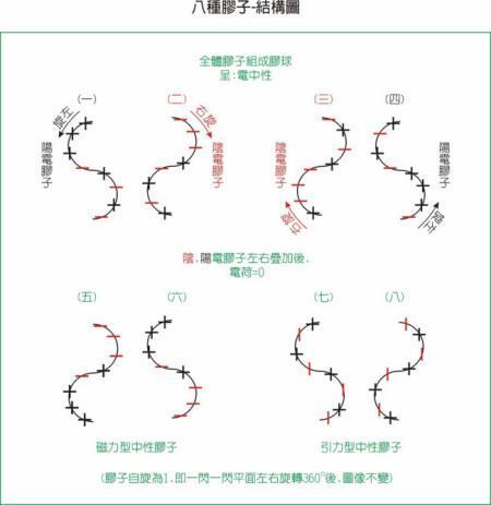 四大基本力是什么