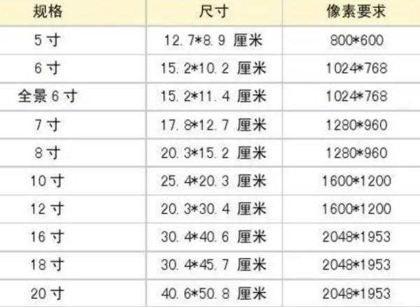 1说致2寸是多大的尺寸？