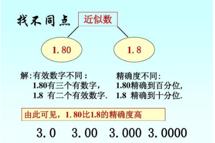 近似数什么意思？