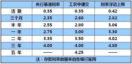 银行存款利息怎么算的计算方法