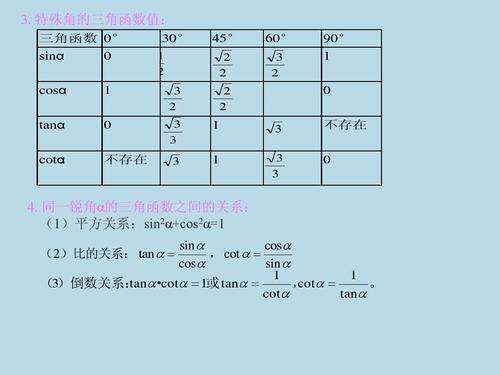 tan三角函数公式是什么?