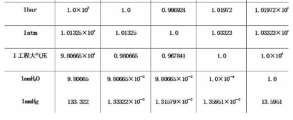 0.8mpa是几公斤?