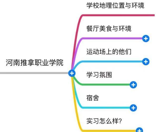 河南推拿职业学院怎么样