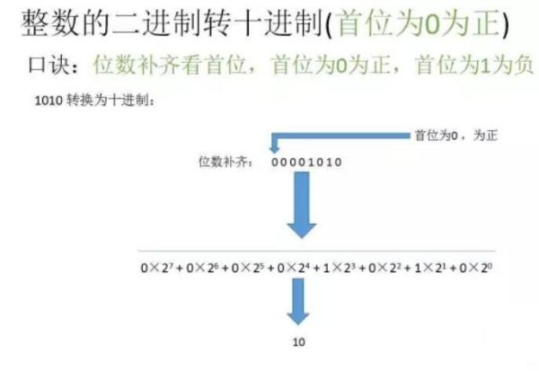 二进制怎样转换为十进制？