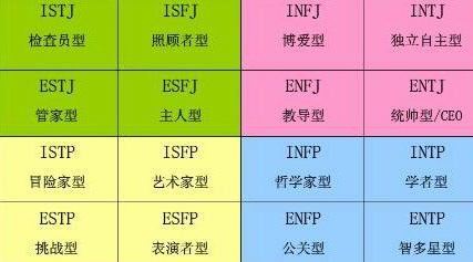 16型人格稀有度是什么？