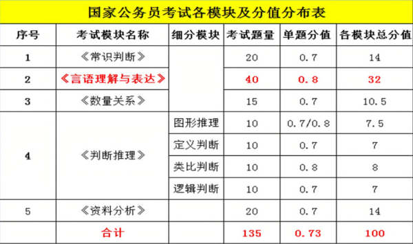 公务员报名奖惩情况不填没关系吧