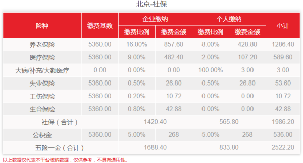 社保基数怎来自么算