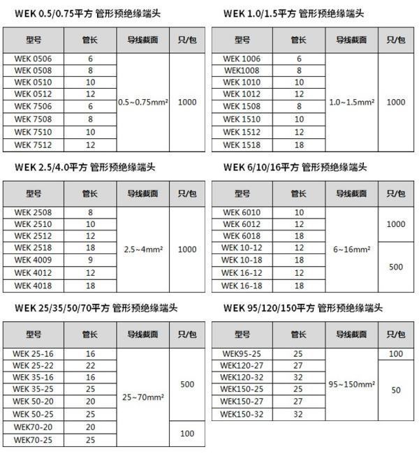 管型预绝缘端子的介绍