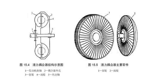 液来自力耦合器的内部结构图及详细图示说明工作原理