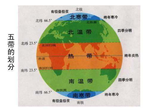 地球公转产生的自然现象有哪些？