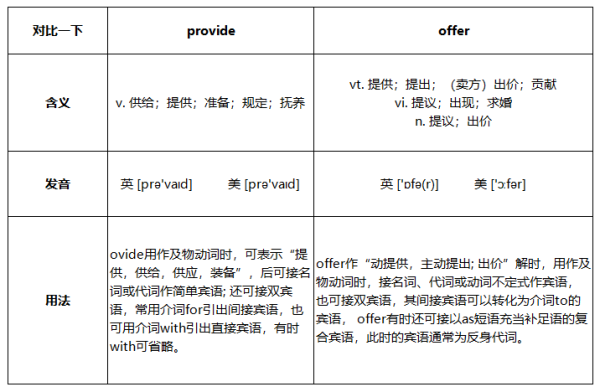 provide和offer的区别