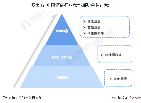 酒来自店市场研究调查报告