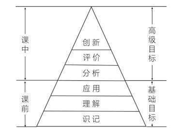 教学目标怎么写杀体势挥任极灯模板