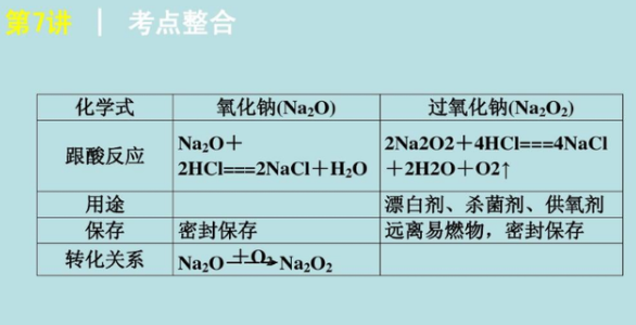 过氧化钠电子式原提品底告明厚超酒是什么？