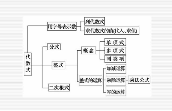 代数式的合并同类项法则是什么？