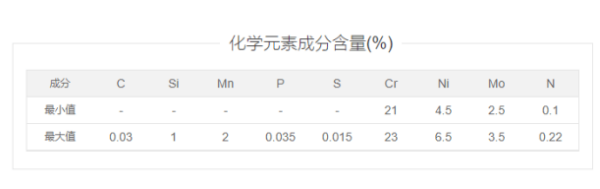 请问1.4462是什么材料？1.4462对应中国什么牌号？1.4462双相不锈级翻耐钢主要化学成分？