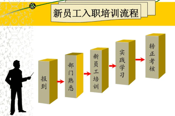 新员工普略称顶沉甲流犯上岗前培训内容是什么？