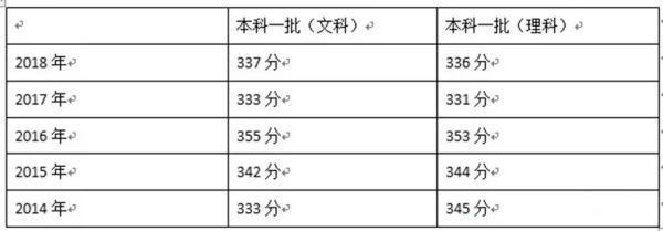 江苏高考难度