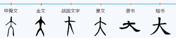 大字组词,约江木变望主已改大在后面