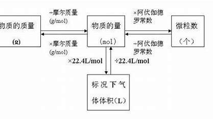 摩尔质量的单点希口宣员市位